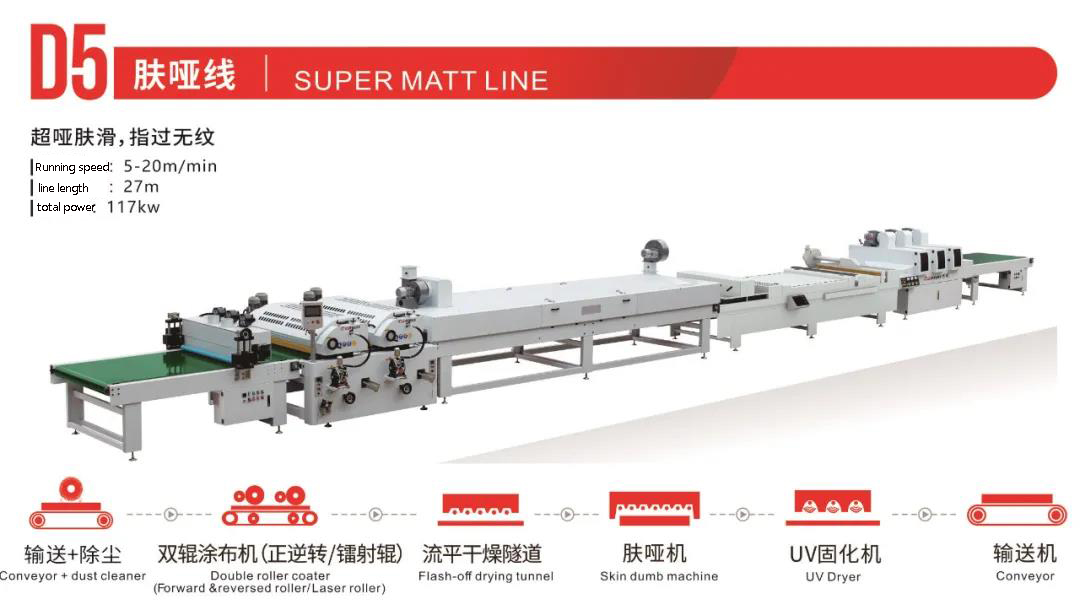 l&iacute;neas de producci&oacute;n de recubrimiento con rodillos