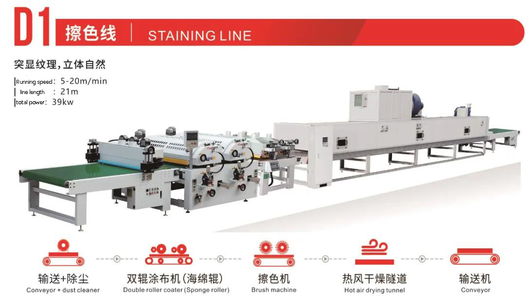 l&iacute;neas de producci&oacute;n de recubrimiento con rodillos