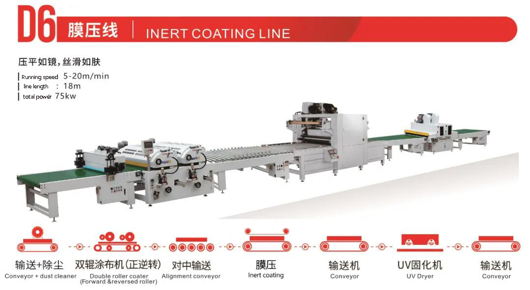 l&iacute;neas de producci&oacute;n de recubrimiento con rodillos